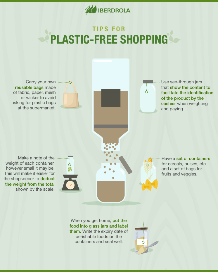 Plastic Free Shopping