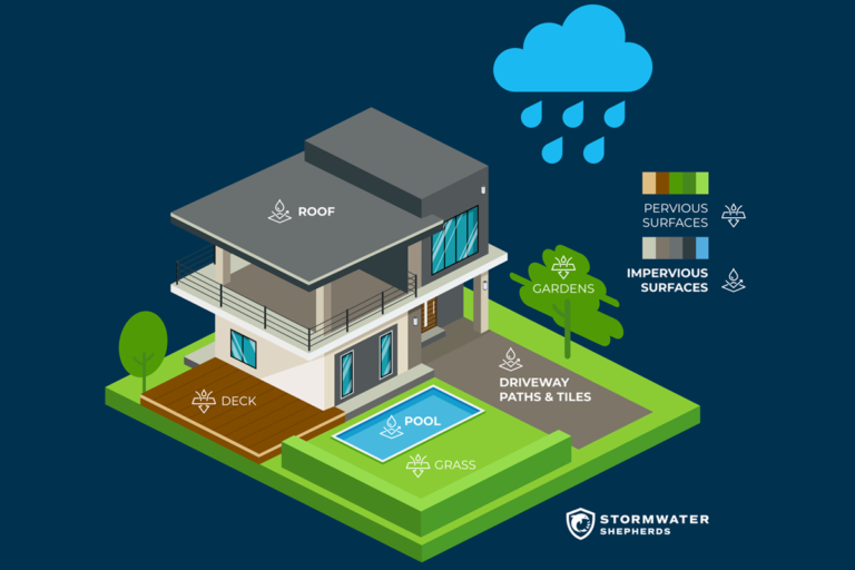 What is an impervious surface? - Stormwater Shepherds